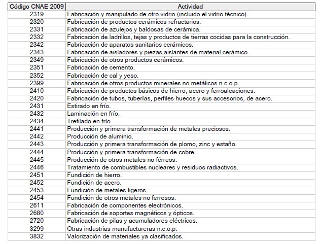 anexos 2